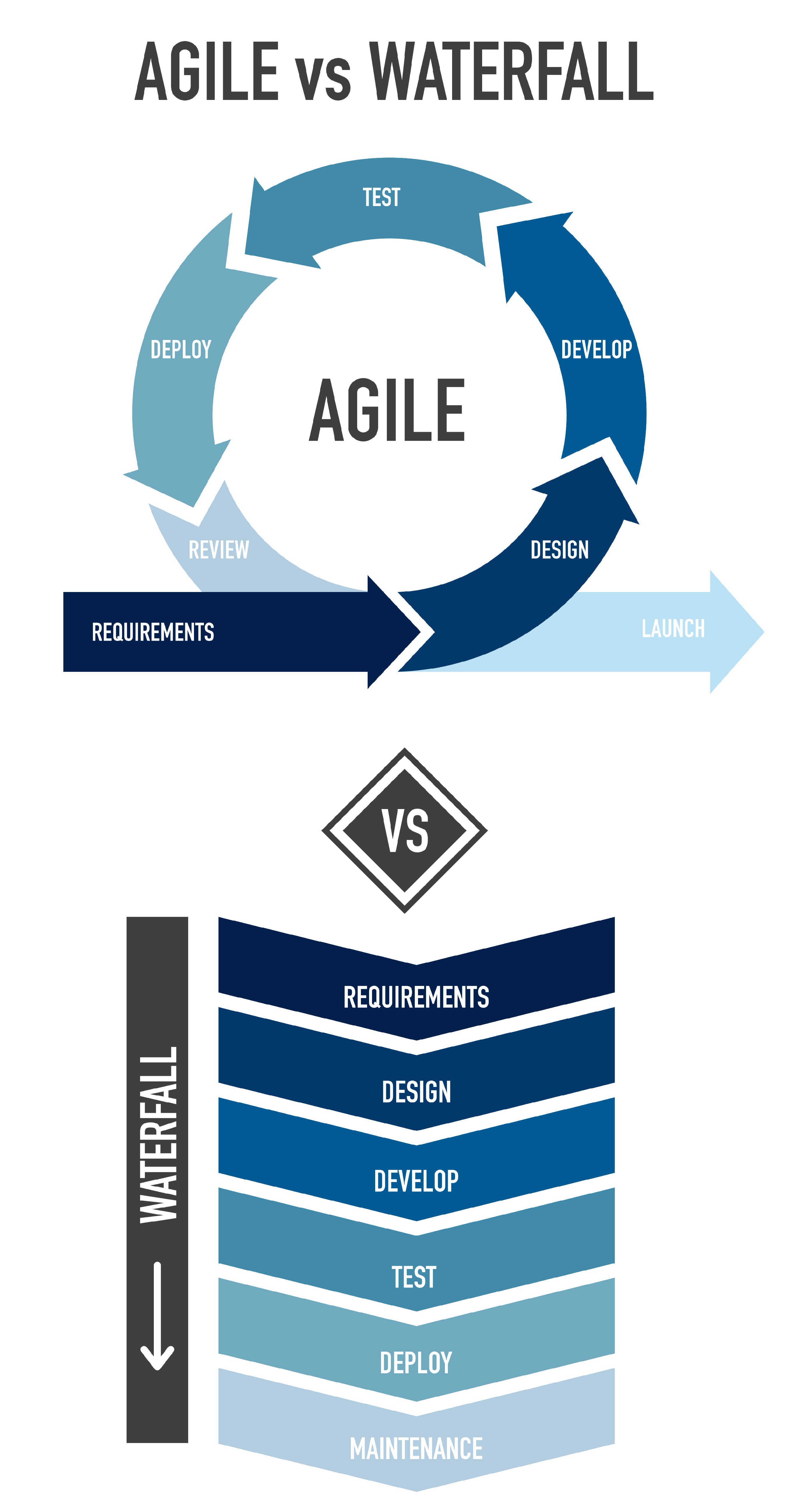 projektmanagement